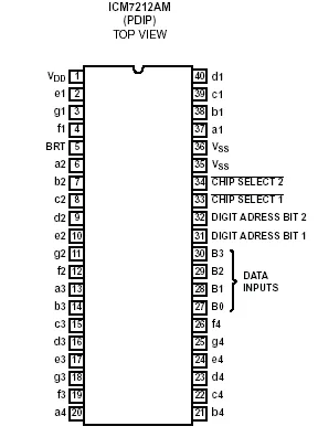 14233
