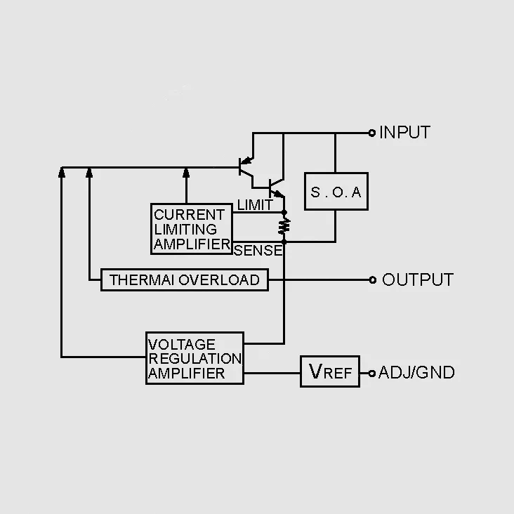 LDO U-Reg +3,3V 1A TO252