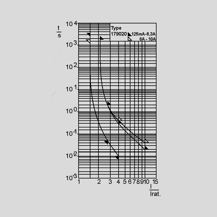 Fuse 5x20 Quick-acting 0,080A