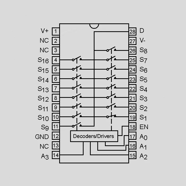 16xAnalog Switch 15V 100R DIP28
