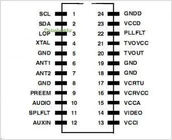 PLL Tuned UHF & VHF Audio/Video Modulator IC TSSOP24