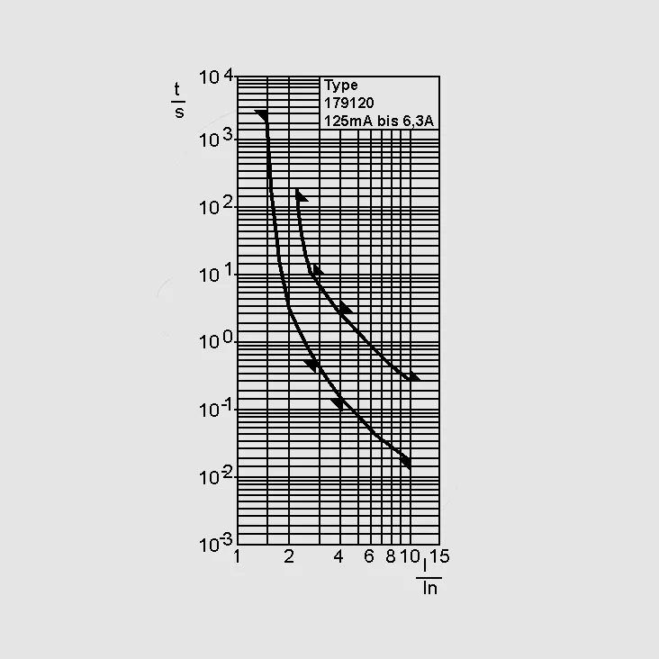 [132378] Sikring Træg (T) 0,15A (150mA), 5 x 20mm