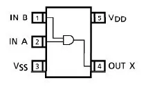 [133534] 2 Input AND Gate SSOP5-P-0.95